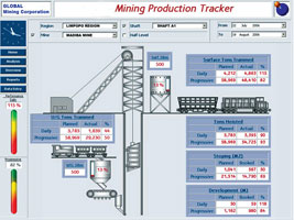 Screen showing realtime hoisting and tramming performance